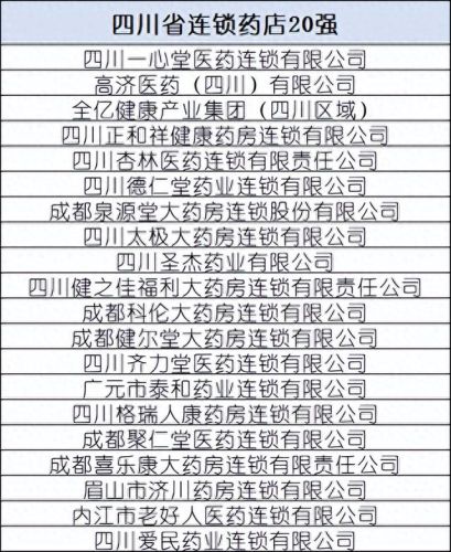 贵州排名前十的药店(贵州药店排名前十名)插图6 贵州排名前十的药店(贵州药店排名前十名)插图6