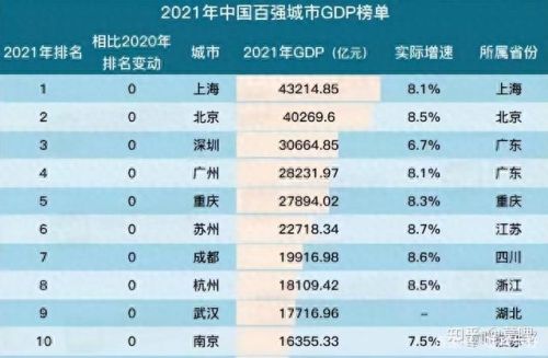 全国gdp十大城市排行榜(十大城市GDP排名)