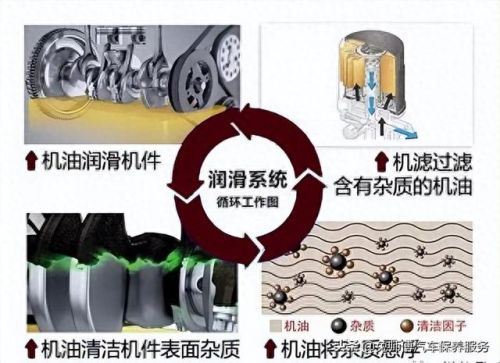 机油滤芯品牌十大排行榜(汽车滤芯十大品牌排行榜)插图
