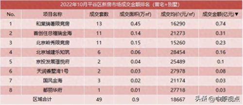 限竞房十大排行榜(限竞房最大的缺点)插图14