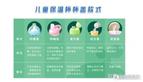 宝宝保温杯十大品牌排行榜(十大公认品牌保温杯)插图1