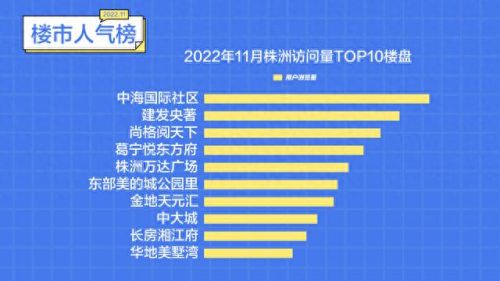 衡山新塘楼盘排名前十(新塘最好楼盘排名)插图
