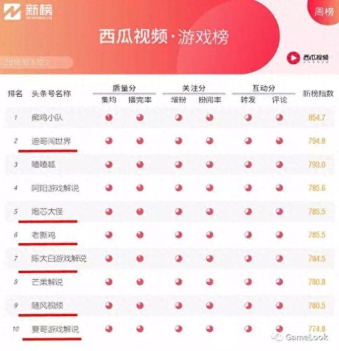 游戏达人团十大排行榜(游戏达人专属福利)插图2