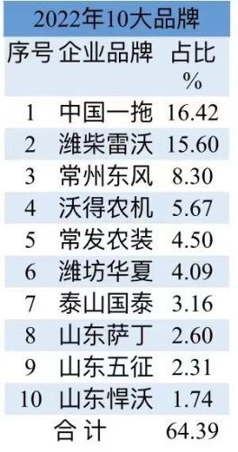 十大品牌拖拉机销量排行榜(mccormick品牌拖拉机)插图10