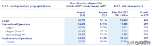 全球十大胰岛素公司排行榜(中国最好的胰岛素企业)插图6