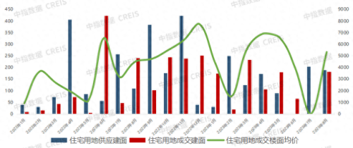 陕西地产行业十大排行榜(龙记地产在陕西排名)插图7