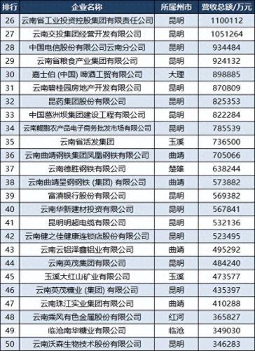 云南环保企业排名前十(昆明环保处理厂排名)插图4