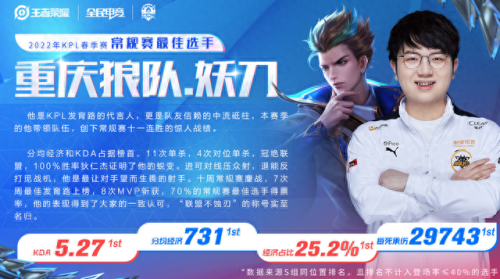 妖刀常用英雄排名前十(妖刀英雄排行榜前十)插图 妖刀常用英雄排名前十(妖刀英雄排行榜前十)插图