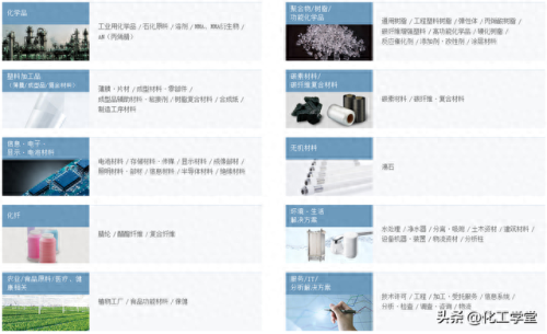 高端化工产业排名前十(各省化工产业排名)插图12 高端化工产业排名前十(各省化工产业排名)插图12