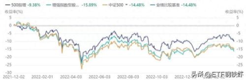 2020etf排名前十(etf十大基金排名2022)插图5 2020etf排名前十(etf十大基金排名2022)插图5
