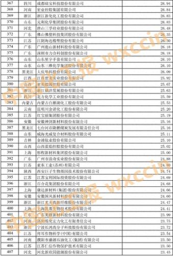 上海肥料公司排名前十(十大正品复合肥)插图17 上海肥料公司排名前十(十大正品复合肥)插图17