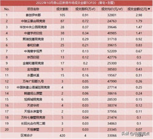 限竞房十大排行榜(限竞房最大的缺点)插图9