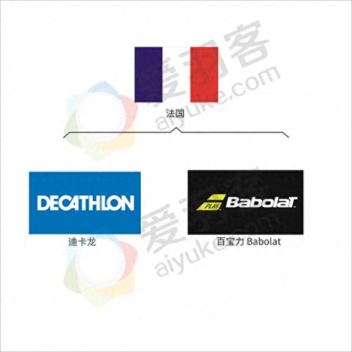 十大塑料羽毛球品牌排行榜(羽毛球拍品牌排行榜2020)插图11