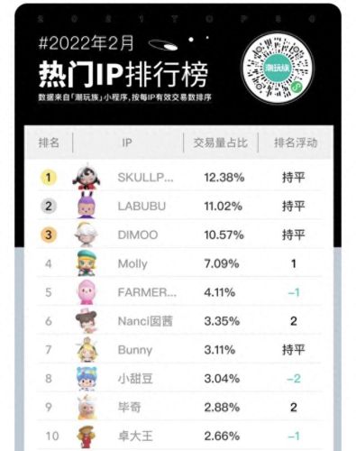 品牌泡泡玩具排名前十(泡泡玛特三眼怪玩具)