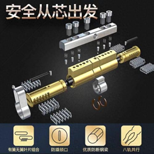 防盗门锁芯排行榜十大品牌(国内防盗门锁芯品牌排行榜)插图