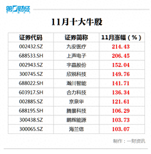 海洋板块个股排名前十(40个概念股龙头)