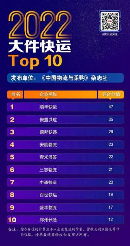 国内大件运输排名前十(国内大件运输物流排行)插图1 国内大件运输排名前十(国内大件运输物流排行)插图1