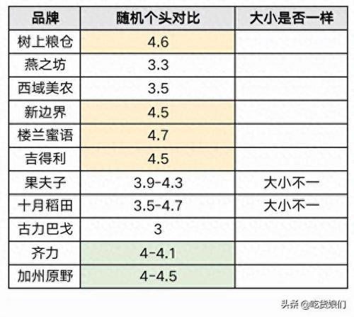 和田大枣品种排名前十(和田特级大枣)插图18 和田大枣品种排名前十(和田特级大枣)插图18