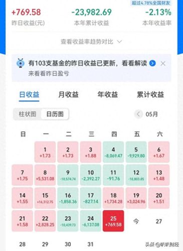 最新百万基金排名前十(一百万基金排行榜)插图 最新百万基金排名前十(一百万基金排行榜)插图