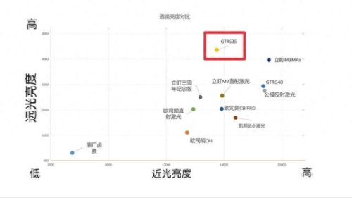 汽车透镜品牌十大排行榜(超视界透镜在国内算什么档次)插图22 汽车透镜品牌十大排行榜(超视界透镜在国内算什么档次)插图22