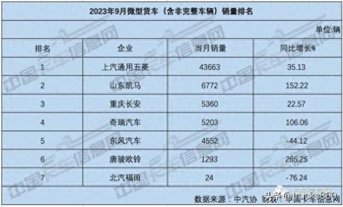 商用微卡排名前十(微卡小货车销量排行)插图15 商用微卡排名前十(微卡小货车销量排行)插图15