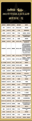 茶饮加盟十大排行榜(奶茶加盟店10大品牌)插图3