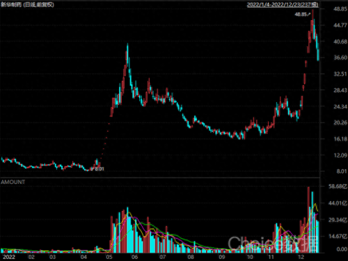 妖股排名前十的(新妖股一览表)插图3 妖股排名前十的(新妖股一览表)插图3