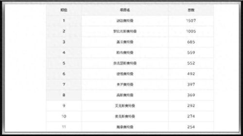 奥特曼力量型十大排行榜(奥特曼想要赛罗的力量)插图2 奥特曼力量型十大排行榜(奥特曼想要赛罗的力量)插图2