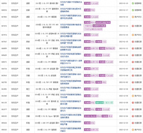 十大耐用CVT变速箱排行榜(目前哪种cvt变速箱最好)插图10 十大耐用CVT变速箱排行榜(目前哪种cvt变速箱最好)插图10