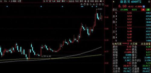 江西中药产值排名前十(江西吉安中药种植)插图6 江西中药产值排名前十(江西吉安中药种植)插图6