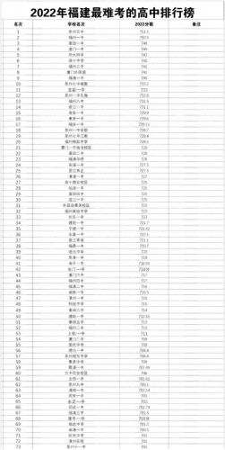 福建十大最牛高中排行榜(福建十大顶级高中)插图