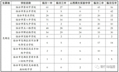 尧都区排名前十的高中(山东高中排名一览表)插图2