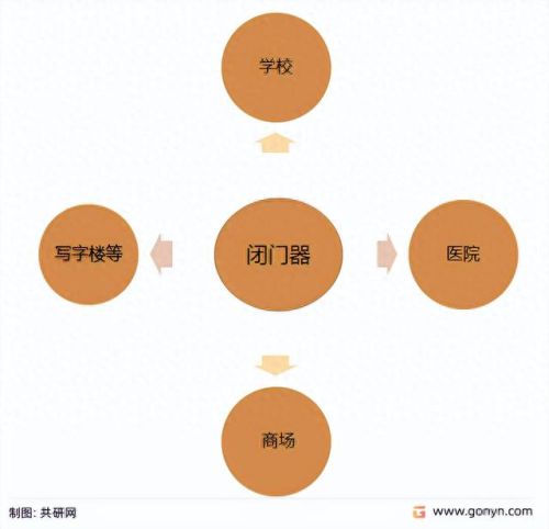 闭门器国内十大品牌排行榜(电子闭门器什么牌子好)插图1