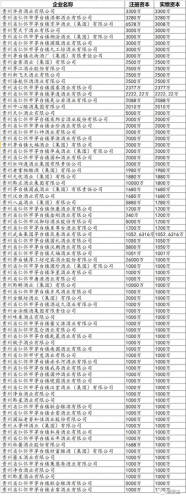 贵州省前十大酒厂排行榜(贵州茅台镇十大酒厂最新排名)插图3