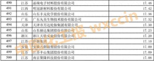 上海肥料公司排名前十(十大正品复合肥)插图20 上海肥料公司排名前十(十大正品复合肥)插图20