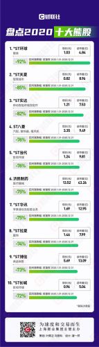 十大高毛利股王排行榜最新(股王合集)