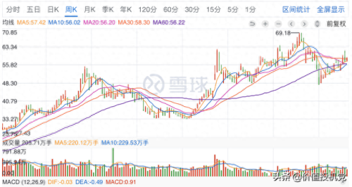 全民持股十大平台排行榜图(全民持股最佳日期)插图2