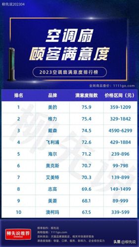 国内空调扇十大品牌排行榜最新(空调扇十大品牌排名)