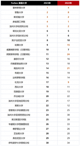 美国英语学院排名前十(家门口的美国英语学校)插图1 美国英语学院排名前十(家门口的美国英语学校)插图1