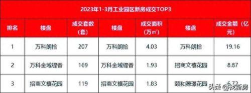 木渎十大楼盘排行榜最新(木渎附近的楼盘)插图2