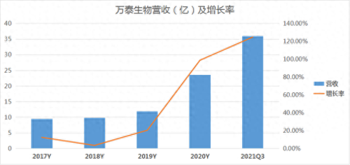 养生堂十大名牌排行榜(养生堂和农夫山泉)插图4