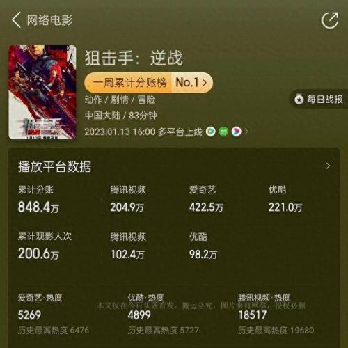 十大女二2电影排行榜最新(女配角电影排行榜)插图2