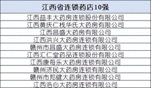 贵州排名前十的药店(贵州药店排名前十名)插图13 贵州排名前十的药店(贵州药店排名前十名)插图13