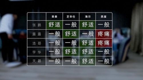 十大品牌家用按摩椅排行榜(家庭用按摩椅品牌排行榜)