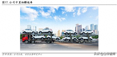 整车物流企业排名前十(整车物流企业名单)插图16