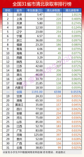 中国的十大高级中学排行榜(中国十大顶级中学排名)插图1