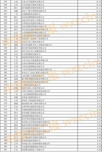 上海肥料公司排名前十(十大正品复合肥)插图26 上海肥料公司排名前十(十大正品复合肥)插图26