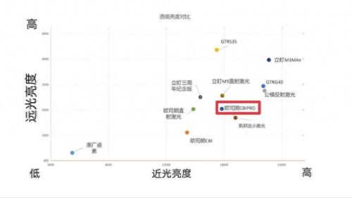 汽车透镜品牌十大排行榜(超视界透镜在国内算什么档次)插图13 汽车透镜品牌十大排行榜(超视界透镜在国内算什么档次)插图13