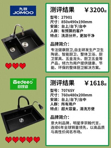 石英石水槽排行榜十大品牌(力丰石英石十大品牌)插图1