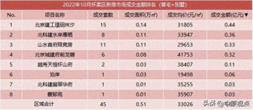 限竞房十大排行榜(限竞房最大的缺点)插图13